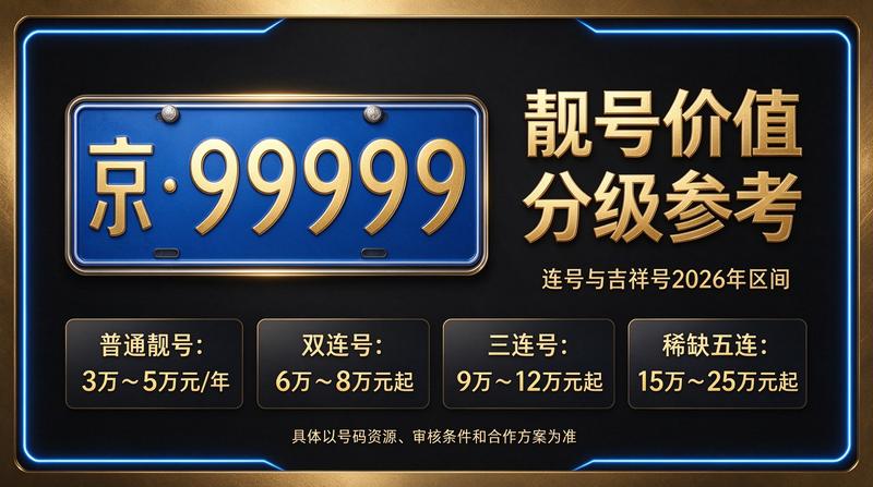2026年北京车牌政策趋势分析图